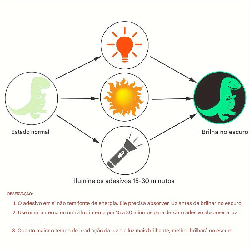 Adesivos Dinossauros que Brilham no Escuro - Decoração Divertida para o Quarto do Seu Pequeno Explorador!